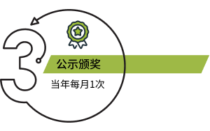 registration steps 3